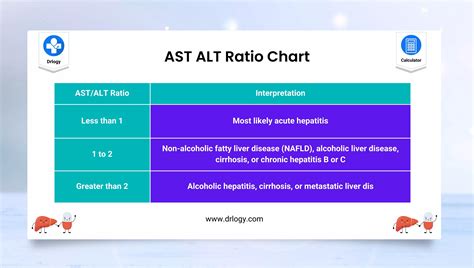 low ast and alt levels